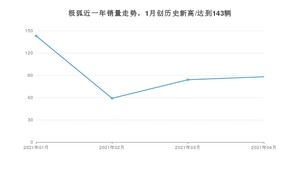 极狐 4月份销量怎么样? 众车网权威发布(2021年)