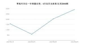 4月零跑汽车销量情况如何? 众车网权威发布(2021年)