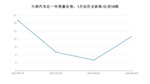 4月大乘汽车销量情况如何? 众车网权威发布(2021年)
