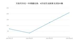 天际汽车 4月份销量怎么样? 众车网权威发布(2021年)