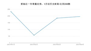 4月爱驰销量怎么样? 众车网权威发布(2021年)