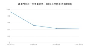 4月潍柴汽车销量情况如何? 众车网权威发布(2021年)