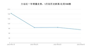 大运销量4月份怎么样? 众车网权威发布(2021年)