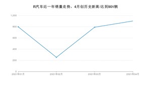 R汽车销量4月份怎么样? 众车网权威发布(2021年)