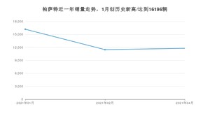 4月帕萨特销量如何? 众车网权威发布(2021年)