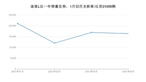 4月途观L销量如何? 众车网权威发布(2021年)