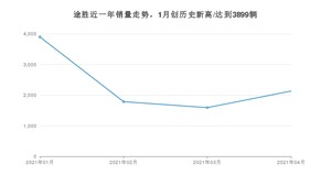 4月途胜销量怎么样? 众车网权威发布(2021年)