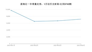 4月星瑞销量怎么样? 众车网权威发布(2021年)