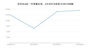 4月别克GL8销量怎么样? 众车网权威发布(2021年)