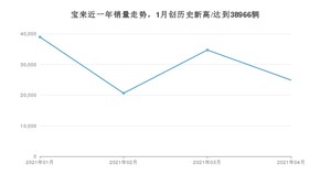 宝来 4月份销量数据发布 共24891台(2021年)