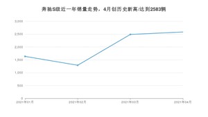 4月奔驰S级销量怎么样? 众车网权威发布(2021年)
