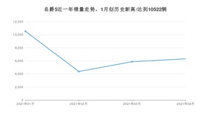 4月名爵5销量如何? 众车网权威发布(2021年)