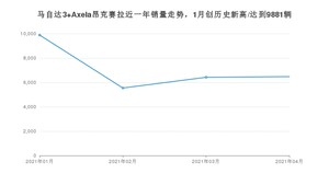 4月马自达3 Axela昂克赛拉销量如何? 众车网权威发布(2021年)