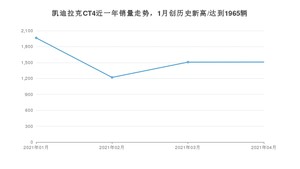 4月凯迪拉克CT4销量怎么样? 众车网权威发布(2021年)