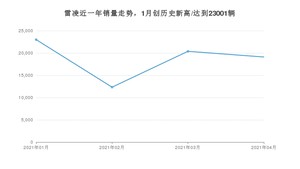 雷凌 4月份销量数据发布 共19104台(2021年)