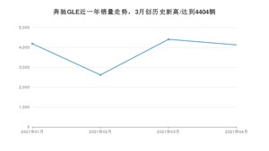 奔驰GLE 4月份销量数据发布 共4124台(2021年)