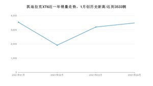 4月凯迪拉克XT6销量如何? 众车网权威发布(2021年)