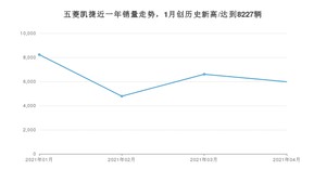 五菱凯捷 4月份销量数据发布 共5978台(2021年)