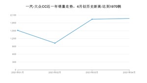 4月一汽-大众CC销量怎么样? 众车网权威发布(2021年)