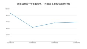 4月奔驰GLB销量怎么样? 众车网权威发布(2021年)