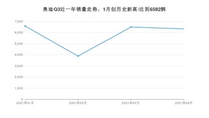 4月奥迪Q3销量如何? 众车网权威发布(2021年)