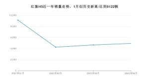 红旗H5 4月份销量数据发布 共4912台(2021年)