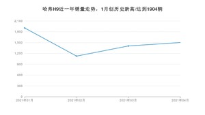 4月哈弗H9销量怎么样? 众车网权威发布(2021年)