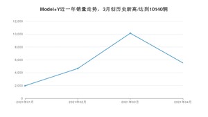 4月Model Y销量如何? 众车网权威发布(2021年)