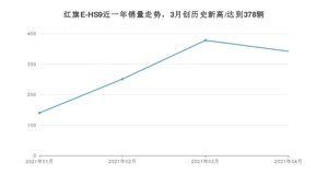 4月红旗E-HS9销量如何? 众车网权威发布(2021年)