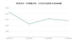 4月探界者销量怎么样? 众车网权威发布(2021年)