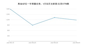 4月奥迪Q7销量怎么样? 众车网权威发布(2021年)