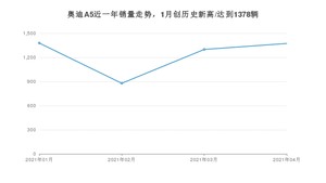 奥迪A5 4月份销量数据发布 共1373台(2021年)