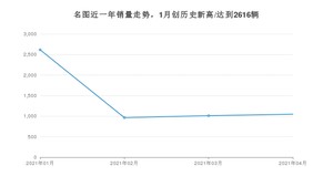 4月名图销量怎么样? 众车网权威发布(2021年)