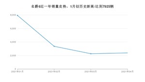 4月名爵6销量如何? 众车网权威发布(2021年)