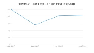 4月捷豹XEL销量怎么样? 众车网权威发布(2021年)