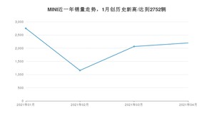 4月MINI销量怎么样? 众车网权威发布(2021年)