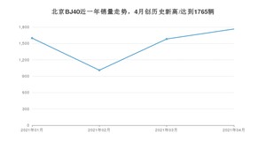 4月北京BJ40销量如何? 众车网权威发布(2021年)