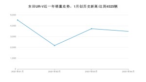 4月本田UR-V销量怎么样? 众车网权威发布(2021年)