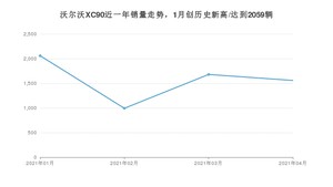 4月沃尔沃XC90销量怎么样? 众车网权威发布(2021年)