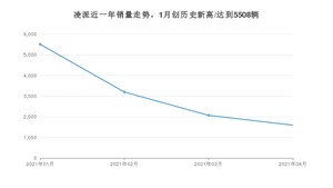 4月凌派销量怎么样? 众车网权威发布(2021年)