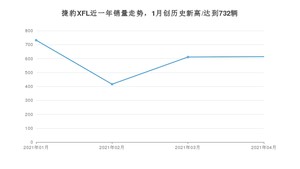 4月捷豹XFL销量怎么样? 众车网权威发布(2021年)