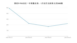 捷豹F-PACE 4月份销量数据发布 共223台(2021年)