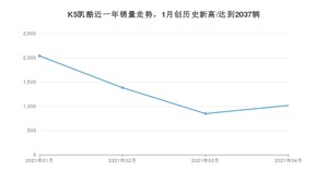 K5凯酷 4月份销量数据发布 共1016台(2021年)