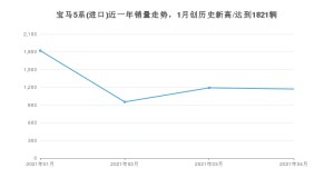 宝马5系(进口) 4月份销量数据发布 共1170台(2021年)