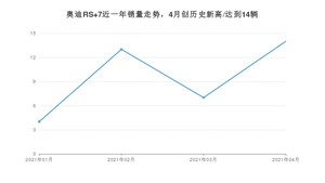 4月奥迪RS 7销量怎么样? 众车网权威发布(2021年)