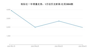 4月锐际销量怎么样? 众车网权威发布(2021年)