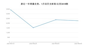 唐 4月份销量数据发布 共2265台(2021年)