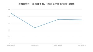 红旗HS7 4月份销量数据发布 共1047台(2021年)
