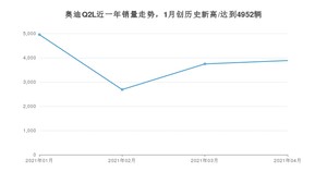 奥迪Q2L 4月份销量数据发布 共3883台(2021年)