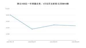 捷达VS5 4月份销量数据发布 共4629台(2021年)